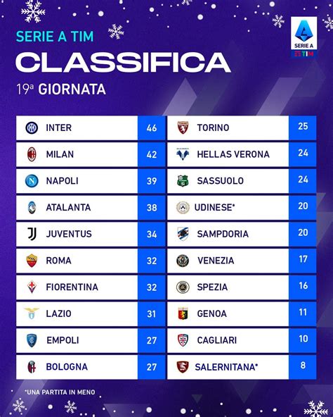 serie a standings and fixtures